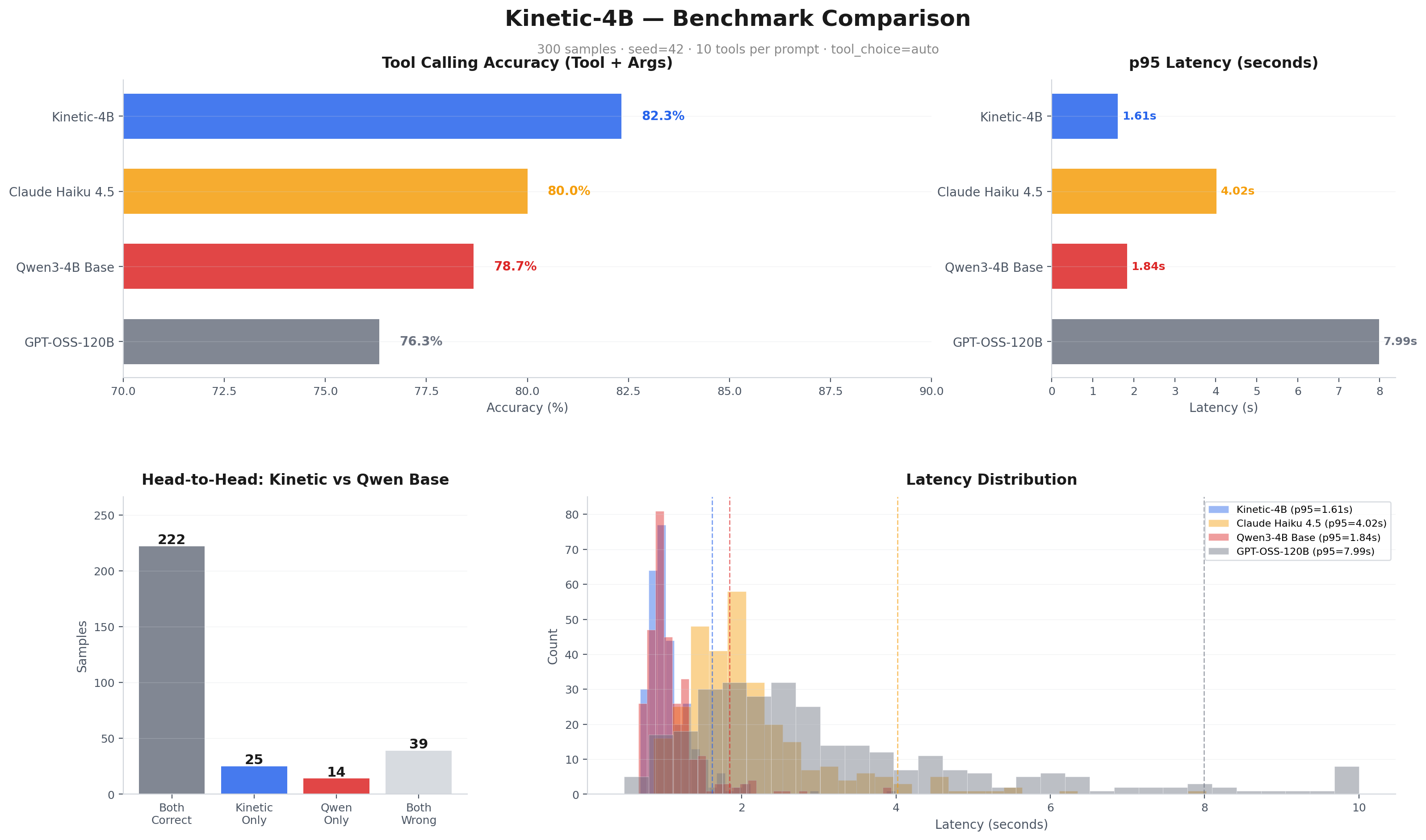 Benchmark Comparison