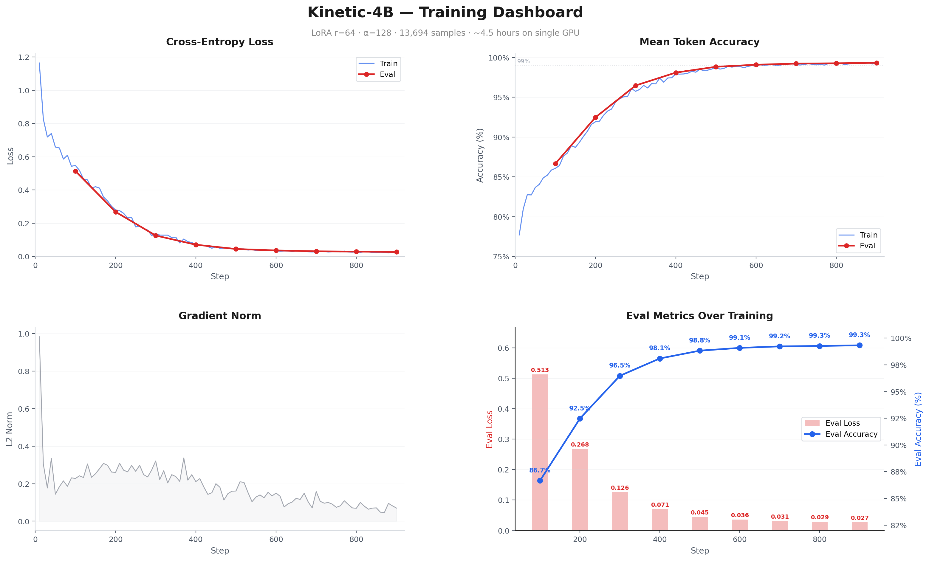 Training Dashboard